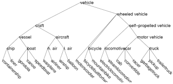 tree of metrics