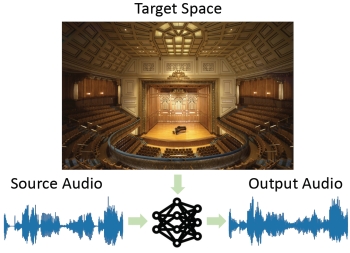 visual acoustic matching