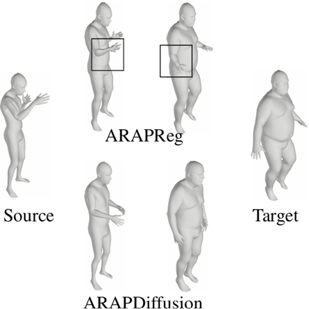 ARAPDiffusion