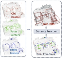 Arxiv_H3DNet