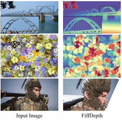 FiffDepth