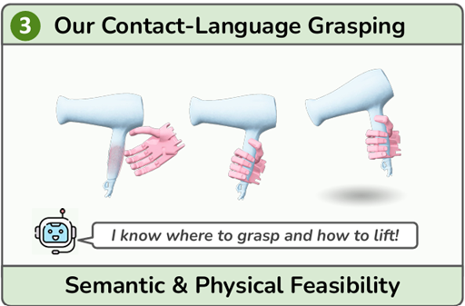 SECOND-Grasp