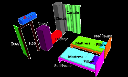 scene_graph_siga14