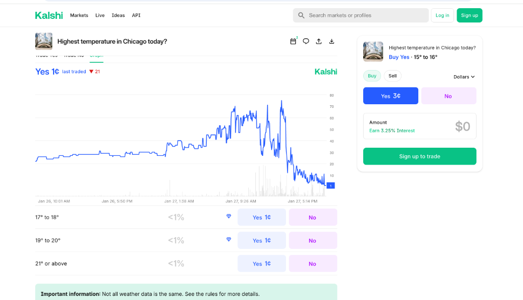 Example Kalshi Weather Market