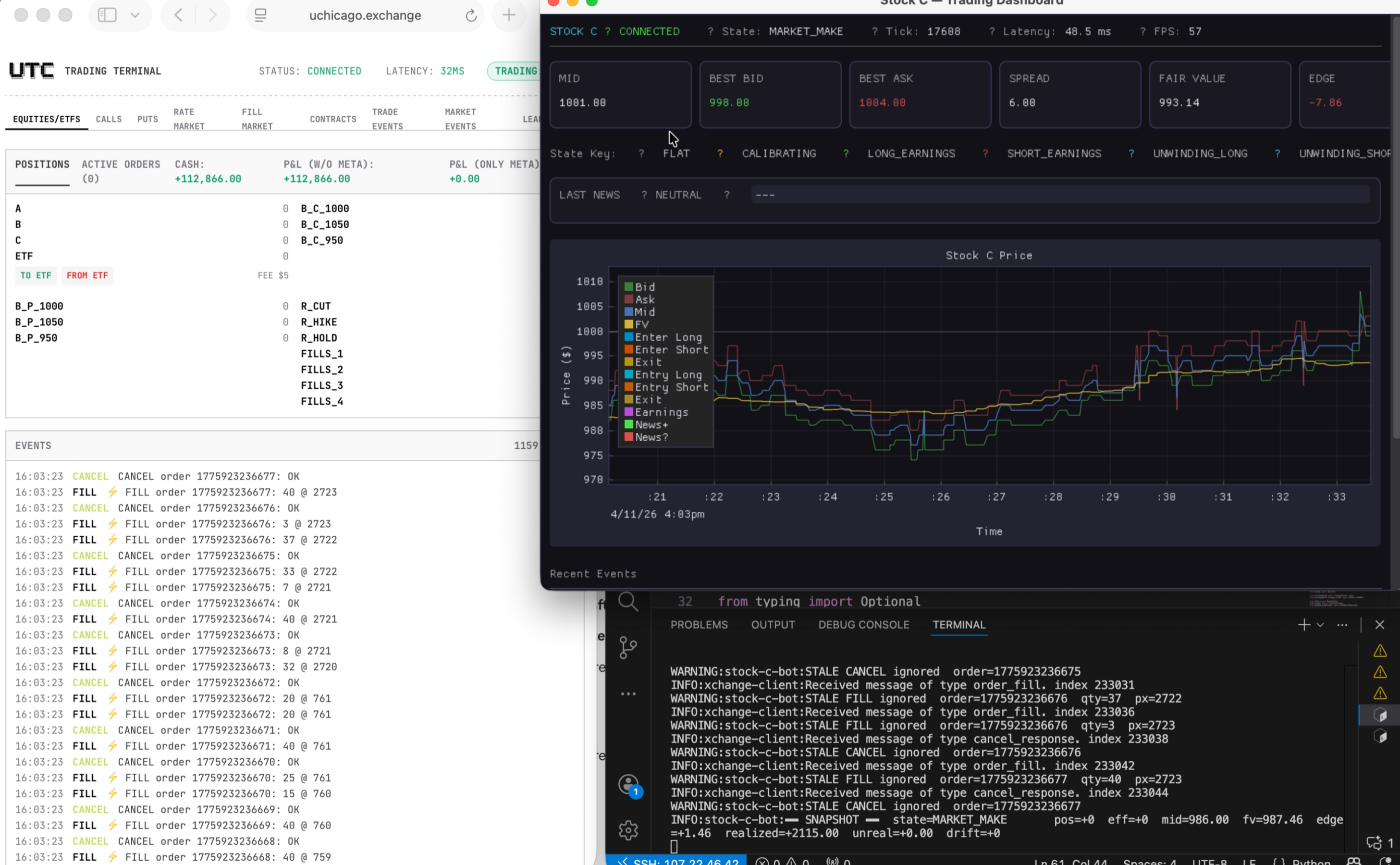 Stock C trading dashboard