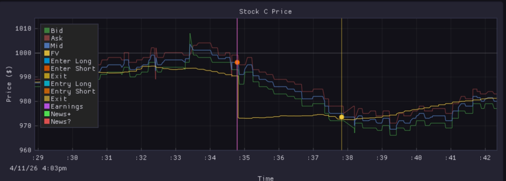 Stock C model output