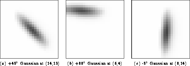 \begin{figure}
\begin{minipage}
{\textwidth}
 \centering
 \begin{minipage}
{\thr...
 ...ree\ Gaussian at (8,14)}}
 \end{minipage} \end{minipage} \newline

 \end{figure}