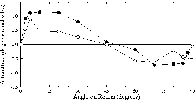 \begin{figure}
\centering
 \hputpictype{\psline} 37_GibsonAndRadner_tae_wrt_angle (\xmgrplotwidth)
 \end{figure}