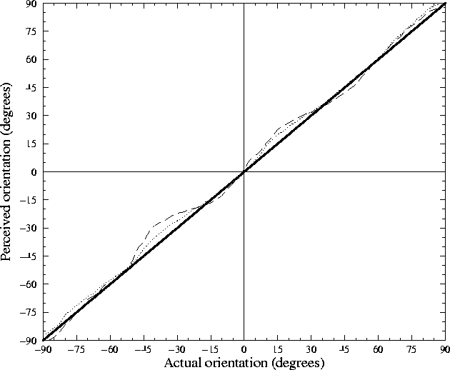 \begin{figure}
\centering
 \hputpictype{\psline} 970101_ae_090d_1212.setl_perceivedangles (\xmgrplotwidth)
 \end{figure}