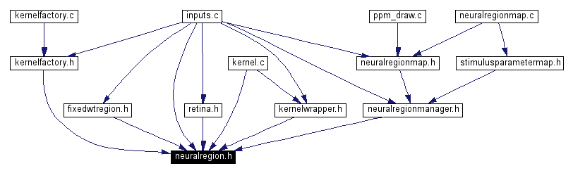 Included by dependency graph