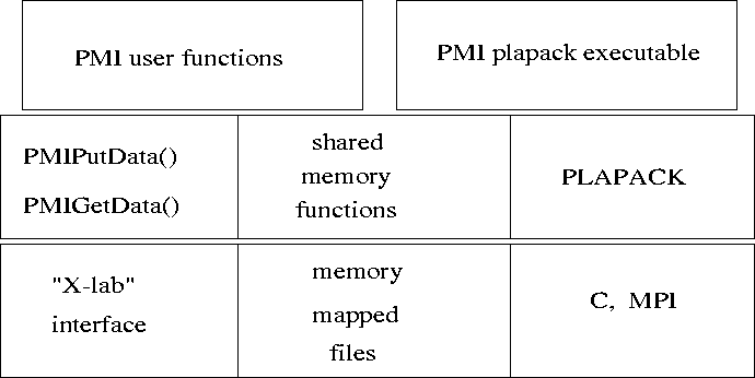 \begin{figure}

\psfig {figure=pmi_layers.ps,height=3.0in,width=6.0in,angle=270}\end{figure}