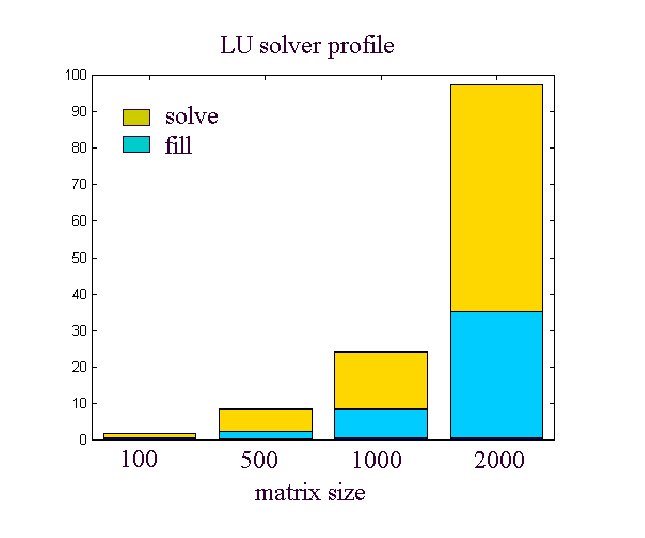 \begin{figure}
\begin{center}

\psfig {figure=blank.ps,height=3.0in,width=5.0in,angle=270}\end{center}\end{figure}