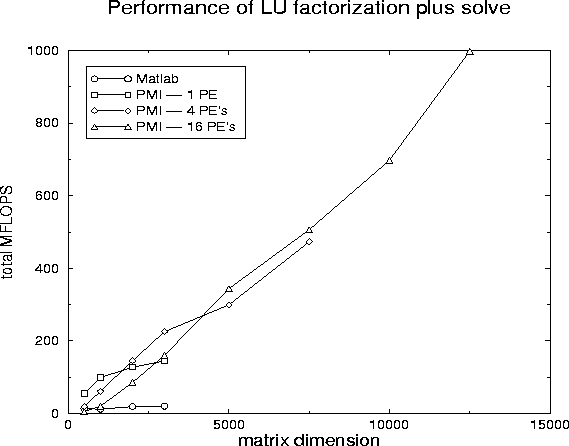 \begin{figure}
\begin{center}

\psfig {figure=machoFLOPS.eps,height=4.0in,width=5.0in,angle=270}\end{center}\end{figure}