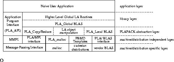 \begin{figure}
\begin{center}
\begin{tabular}
{c} 

\psfig {figure=layers2.ps,height=1.5in,width=5in}
 \end{tabular} \end{center} 
O\end{figure}