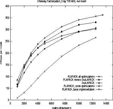 \begin{figure}
\begin{minipage}
{5in}
\begin{center}
\begin{tabular}
{c}

\psfig...
 ...3.5in,width=3.5in,angle=270}
\end{tabular}\end{center}\end{minipage}\end{figure}