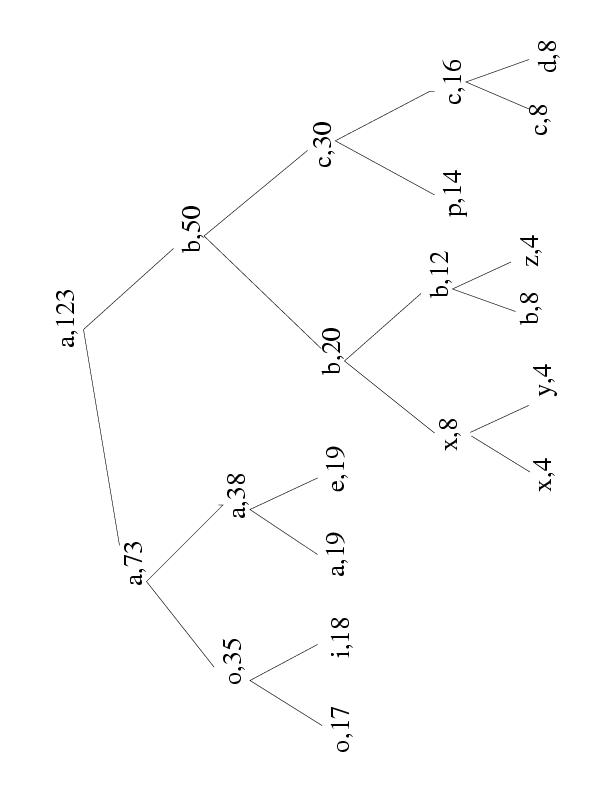 Tree Method And Divisibility Method Example rest all 0's