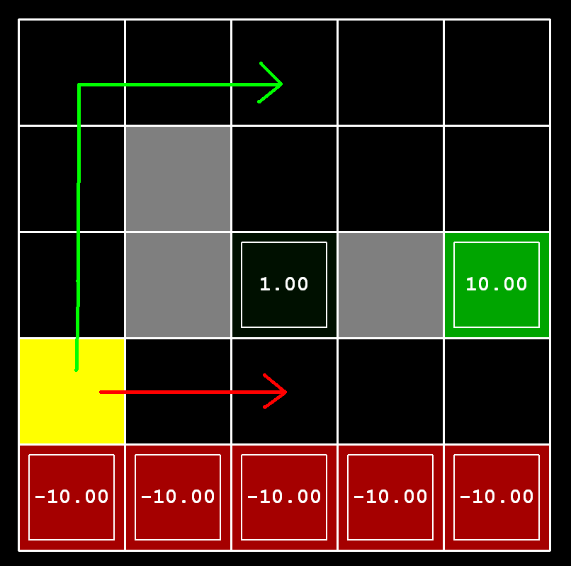 DiscountGrid