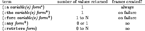 tabular421