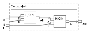 Initial Architecture