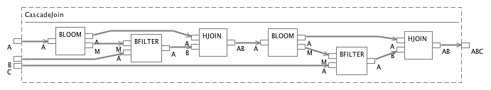 New Architecture