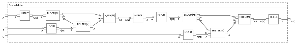 New Architecture