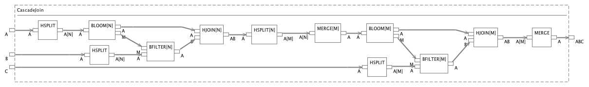 New Architecture