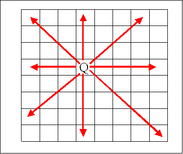 Chess board with queen in row 3, column 3 showing the squares the queen can attack. A text version of the board follows the image.