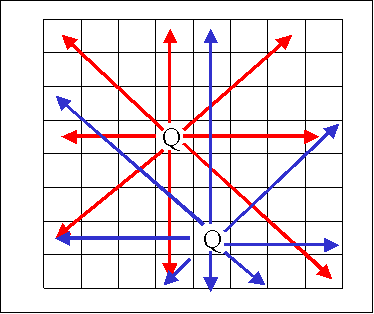 A chessboard with queens at row 3, column 3 and row 6, column 4. Unsafe cells are marked.