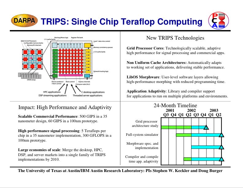 Quad Chart Ppt