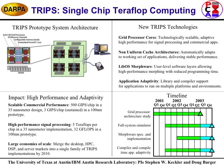 Darpa Quad Chart Template