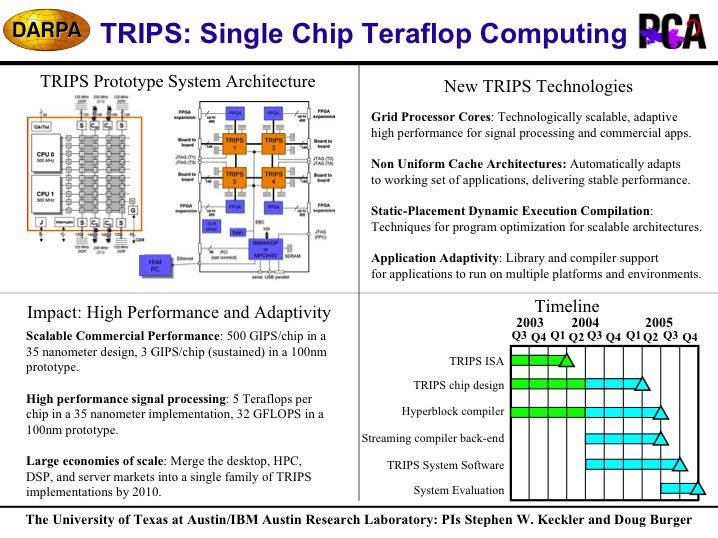 Darpa Quad Chart