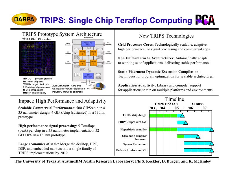 Darpa Quad Chart Template