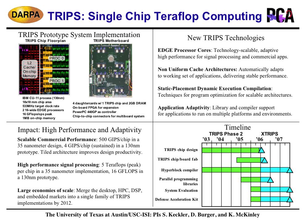 Dod Quad Chart / PPT QIP Quad Chart Template Description PowerPoint