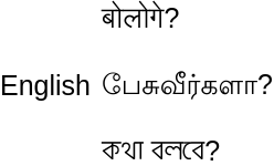 The question 'Will you speak?' written in Hindi, English, Tamil, and Bengali