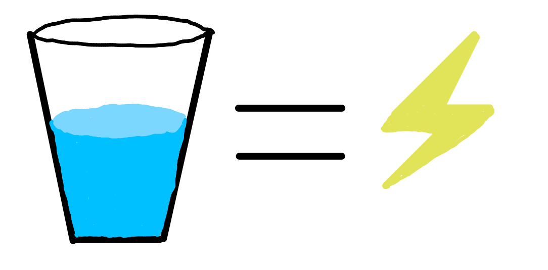 Illustration equating a glass of water with energy