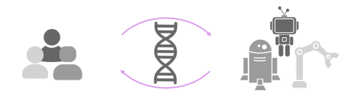 Human-Robot Coevolution Concept