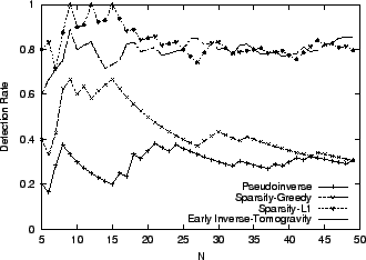 \begin{figure}\begin{center}
{\mbox{\psfig{figure=graph/Normal/NetflowTM2.X1.rank.eps,width=\figurewidthA}}}
\end{center}\par\par
\end{figure}