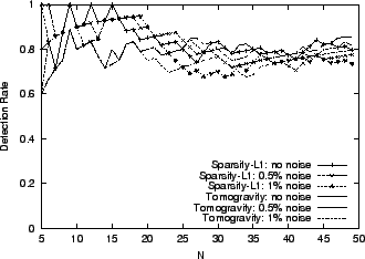 \begin{figure}\begin{center}
{\mbox{\psfig{figure=graph/Noise/NetflowTM2.X1.noise.eps,width=\figurewidthA}}}
\end{center}\par\par
\end{figure}