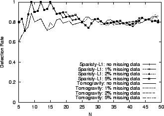 \begin{figure}\begin{center}
{\mbox{\psfig{figure=graph/MissLink/NetflowTM2.X1.misslink.eps,width=\figurewidthA}}}
\par
\end{center}\par\par
\end{figure}