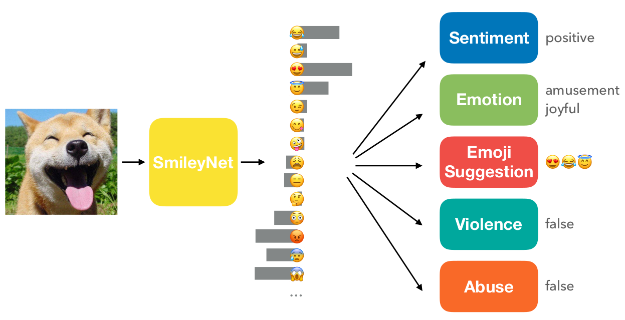 emojis sentiment